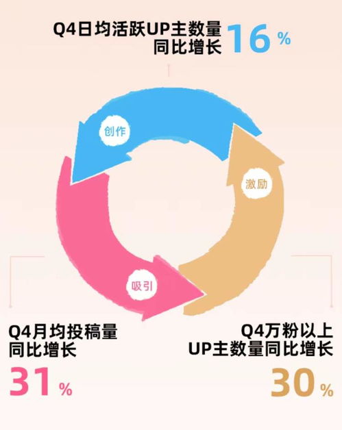 B站2023年財報解析 毛利率顯著提升，廣告業務強勁增長，經營現金流轉正彰顯韌性