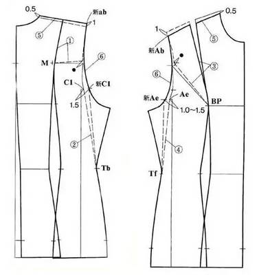 無(wú)插角連身袖的優(yōu)雅剪裁 時(shí)尚網(wǎng)教你打造經(jīng)典連身服裝