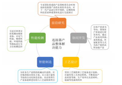 瑞可達(dá)創(chuàng)新科技 多元布局深化產(chǎn)品研發(fā)，供應(yīng)鏈聯(lián)動(dòng)驅(qū)動(dòng)經(jīng)營(yíng)革新